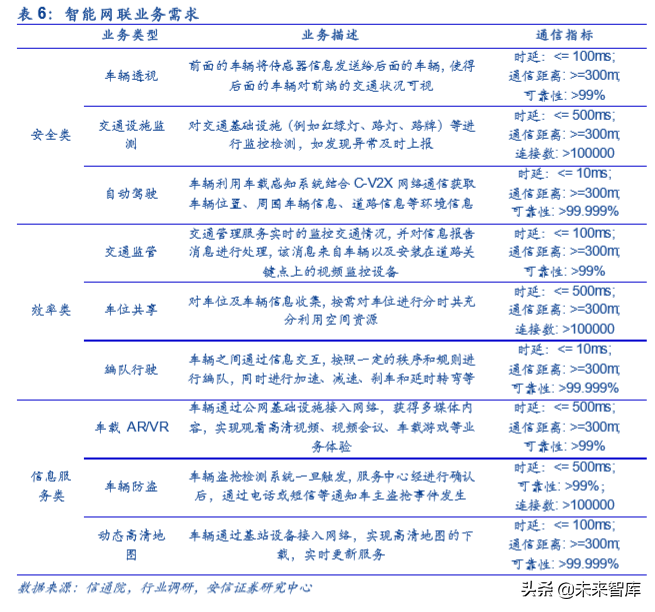 车联网深度报告：新基建、新动能、新机遇