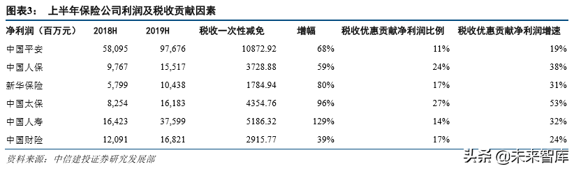 保险行业发展回顾与前瞻分析