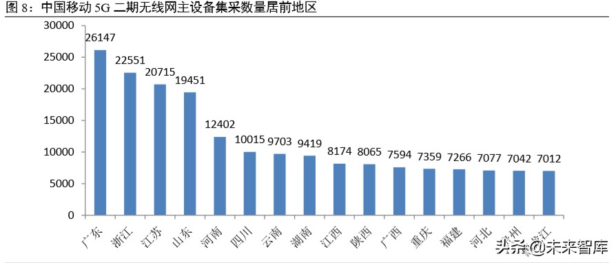 科技新基建专题报告：云经济爆发，数字化、智能化转型加速