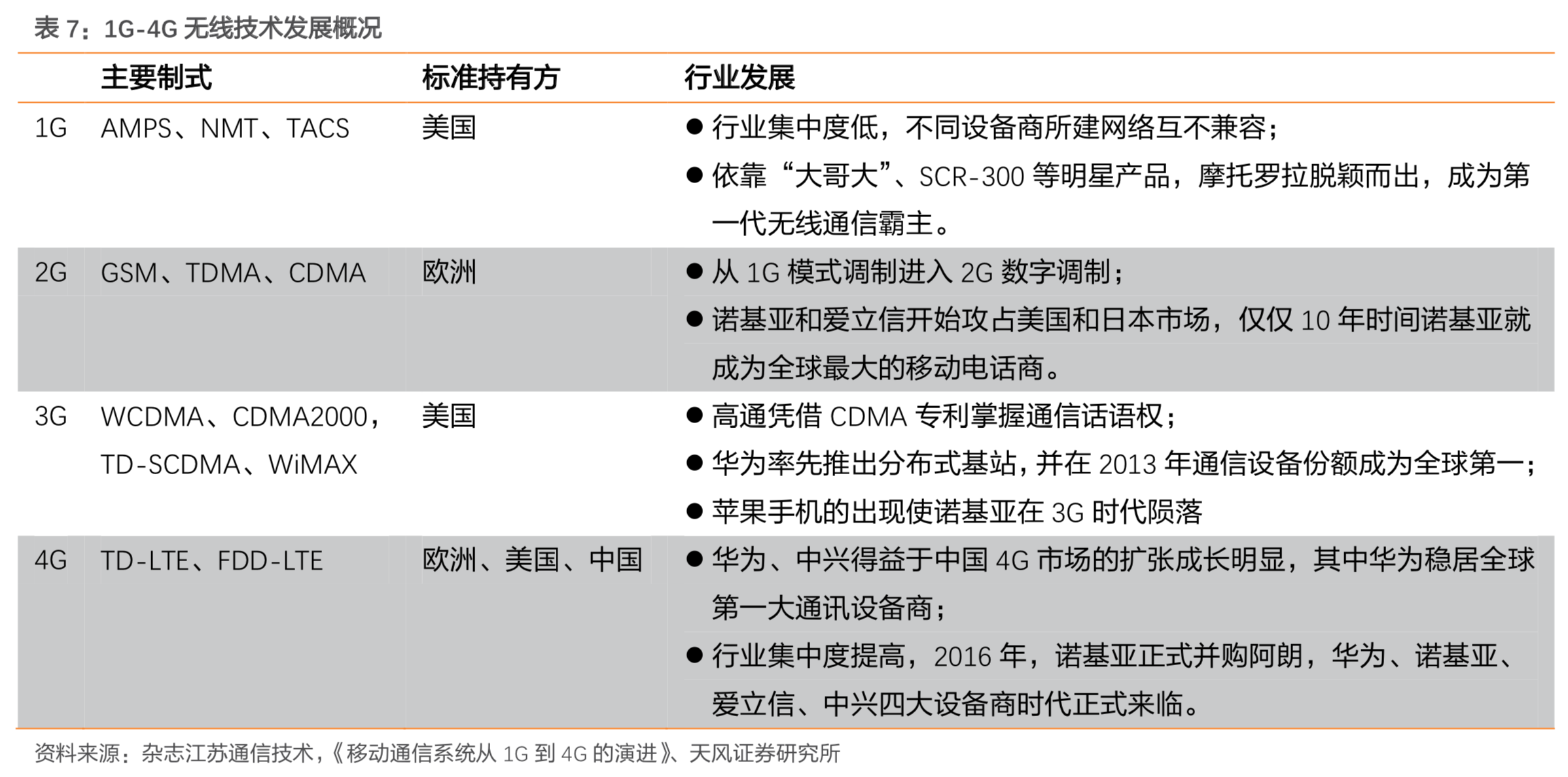 中兴通讯深度研究：5G朝阳红，再来看龙头