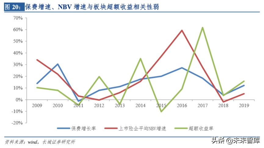 保险行业深度报告：明镜察形，以古知今