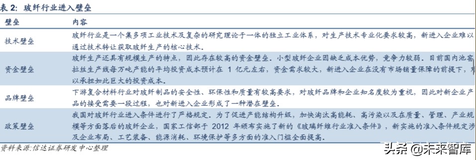 玻纤行业专题报告：价格有望触底反弹，行业景气上行可期
