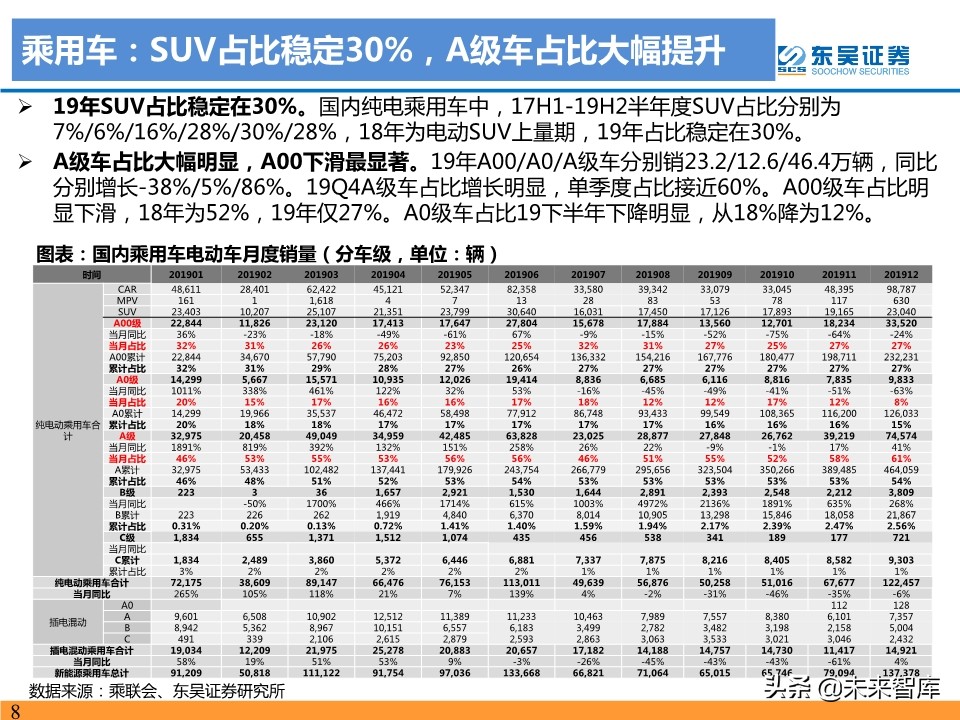 新能源汽车行业19年总结及20年预测：国内寒往春来，海外初露峥嵘