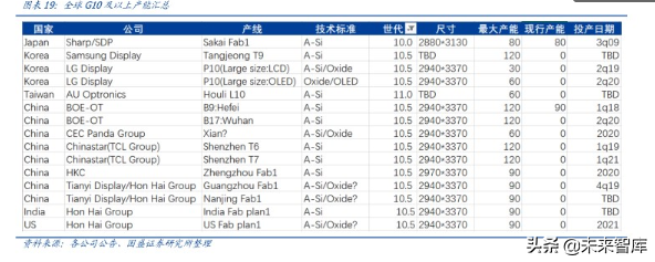 液晶面板龙头京东方深度解析