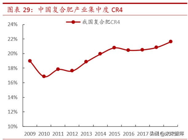 复合肥行业专题报告：多因素共振迎拐点，商业价值待重估