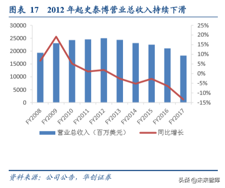 办公用品行业中美对比分析
