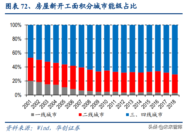 物业管理行业深度报告：蓝海市场，2030年市场规模将达2万亿