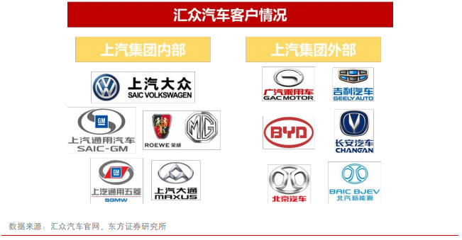 汽车零部件专题报告：华域汽车深度研究
