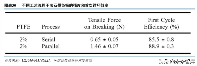 特斯拉动力电池战略分析：特斯拉的电池风云