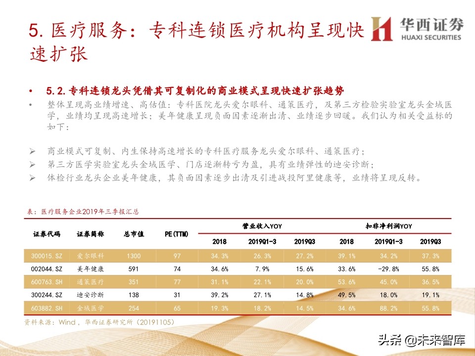2020年医药行业投资策略：布局黄金赛道稀缺标的（109页）