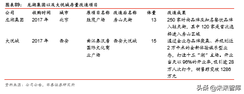 商业地产行业深度报告：陌上花开，运营为王