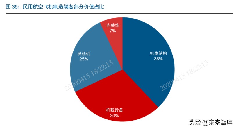 国产大飞机制造行业深度报告：“破局”与“崛起”