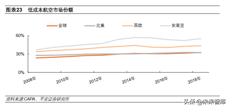 航空运输行业专题报告：航空涅槃重生、机场持续发力