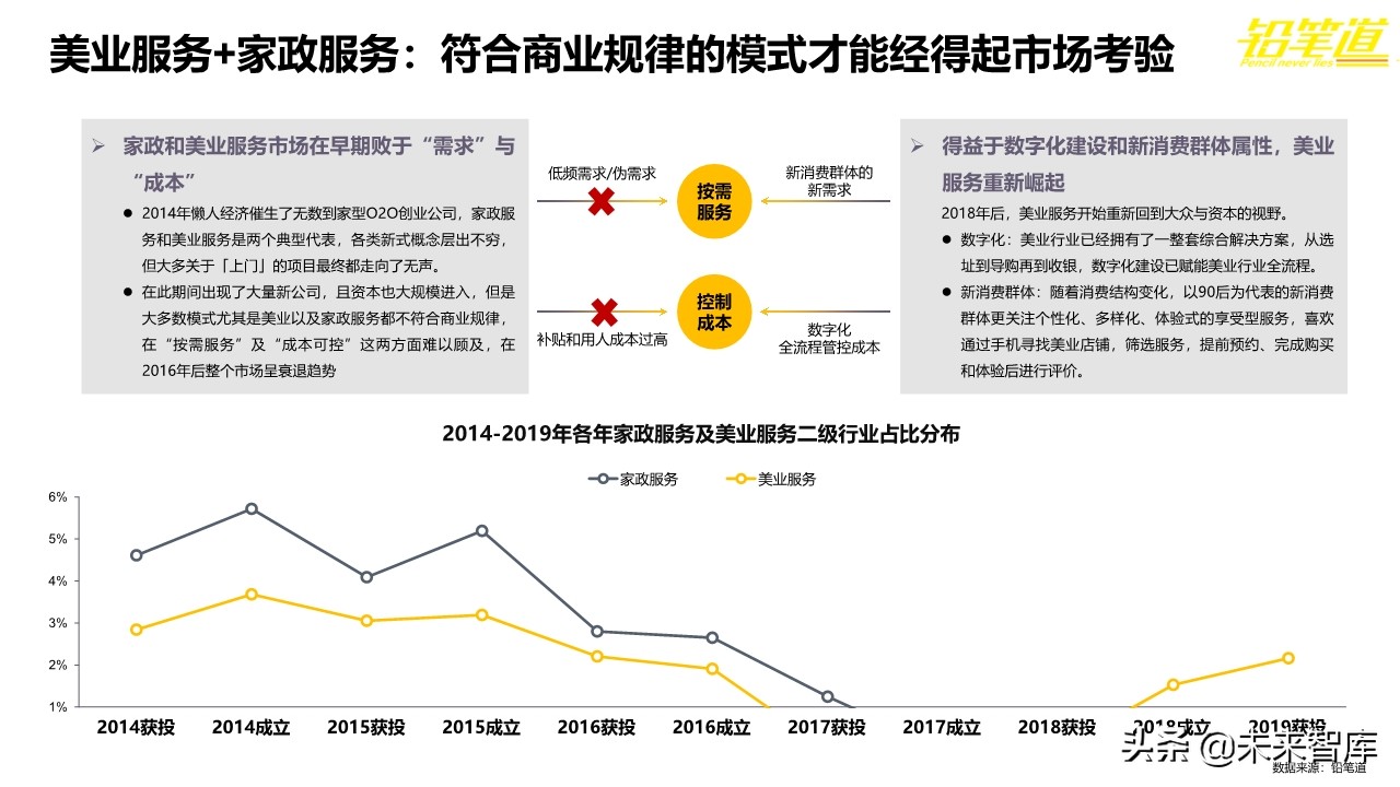 年度创投报告2019