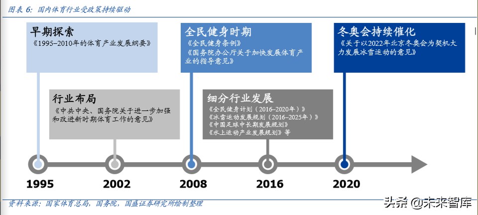 运动鞋服行业专题报告：景气上行，龙头起舞