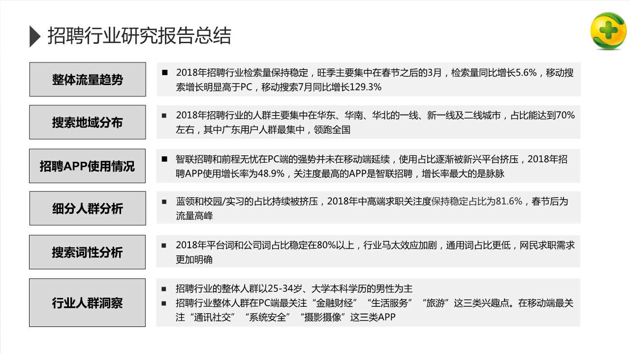 2018年招聘行业研究报告