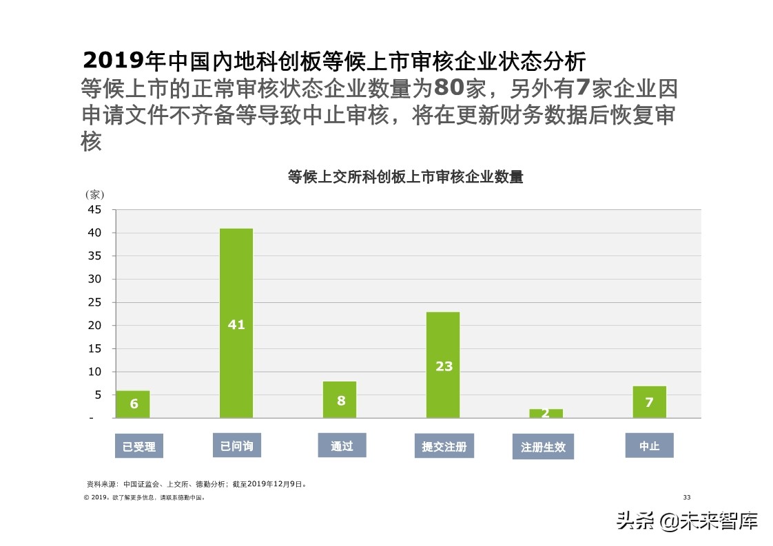 德勤中国內地及香港IPO市场分析：2019年回顾与2020年前景展望