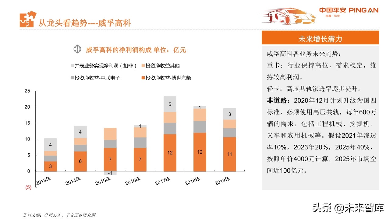 从汽车业财报看行业趋势与投资机会：商用车、零部件和经销商