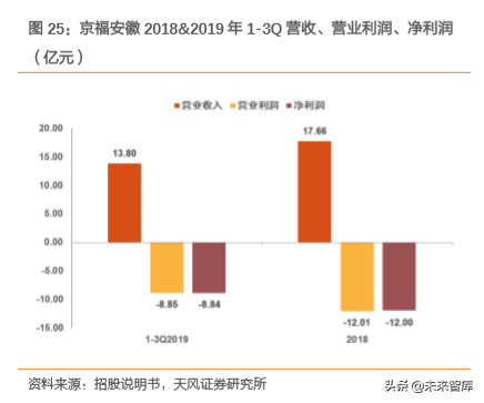 成就黄金之路：京沪高铁密码破译