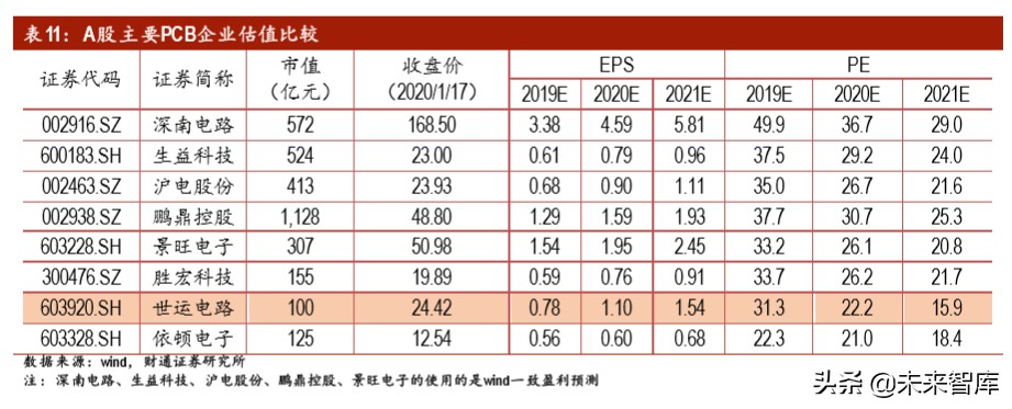 汽车电子之PCB专题报告：智电驱动，驶向光明未来