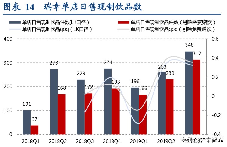 现制饮品行业深度报告：勾稽、常识与逻辑