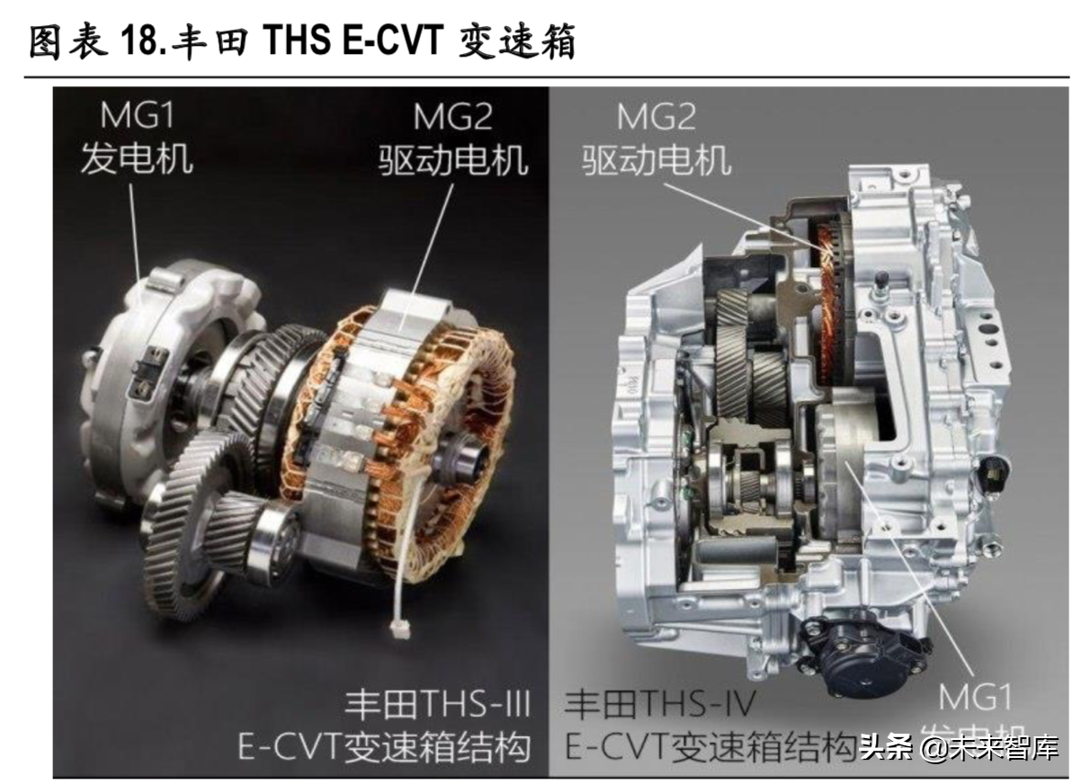 新能源汽车变速箱行业深度研究报告