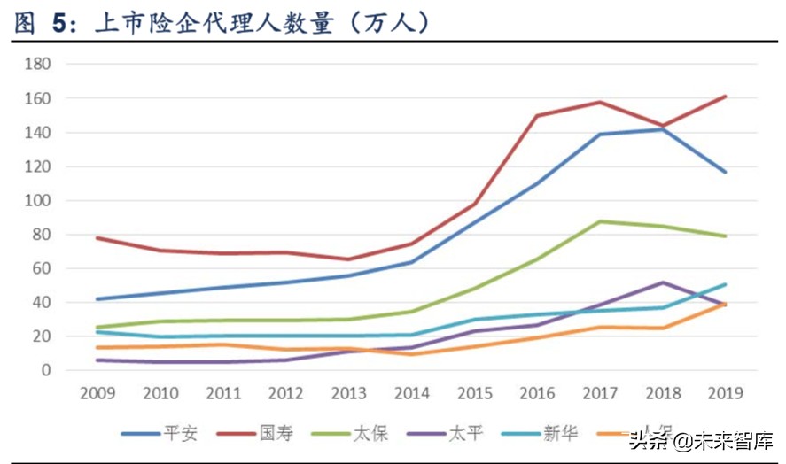 保险行业专题报告：代理人渠道路向何方