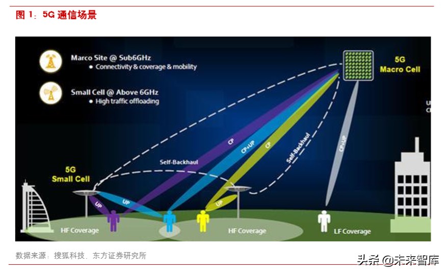 磷酸铁锂产业链专题报告：5G布局提速，基站电池有望全面铁锂化
