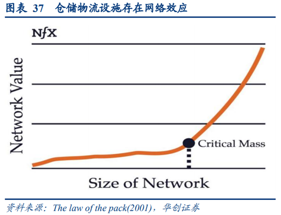 永辉超市深度研究：商业模式与核心竞争力