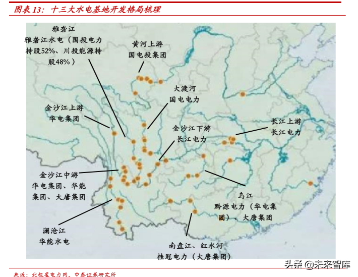 水电行业深度报告：商业模式、行业空间、行业格局分析