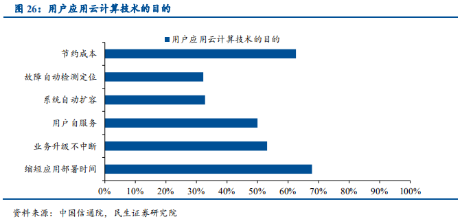 信息技术产业2019年中最新解析：科技为矛，政策为盾
