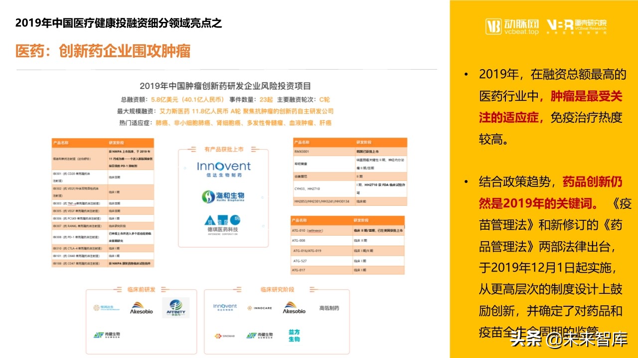 2019年医疗健康领域投融资报告