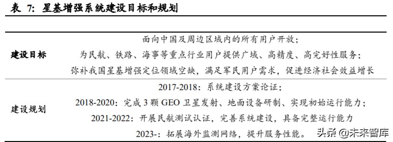北斗导航产业深度报告：开启全球服务新纪元