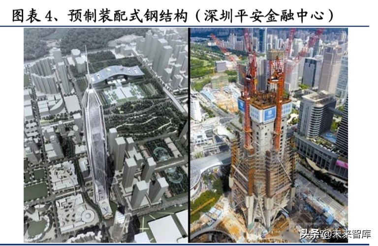 装配式建筑行业深度研究报告：装配式行业全景图