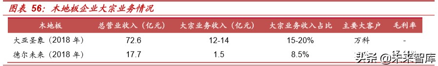 精装房行业深度报告：红利之外，格局几何