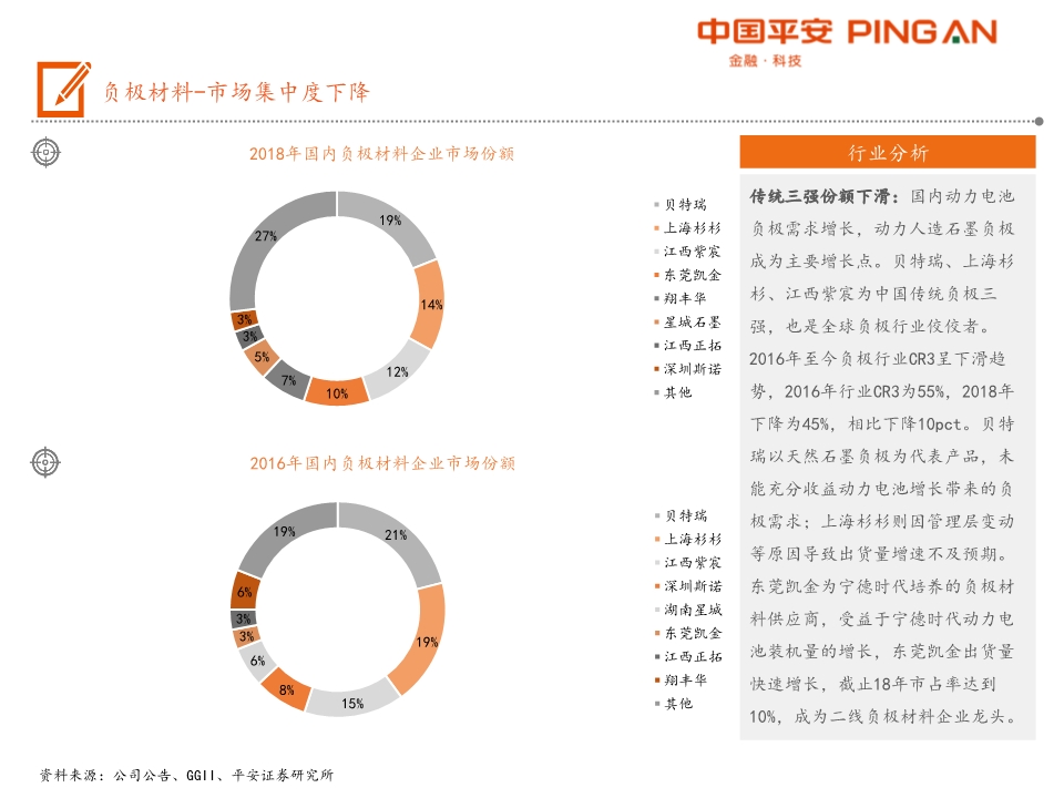 电动汽车产业链全景图之电池材料篇
