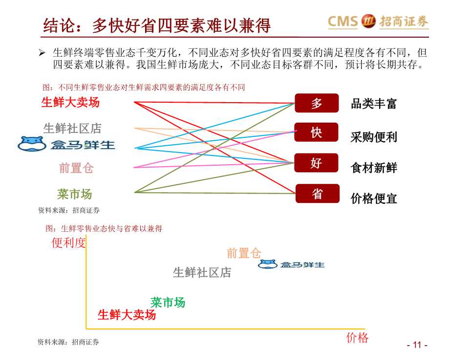 生鲜零售产业研究：如何在社区生鲜经营与投资中避雷？
