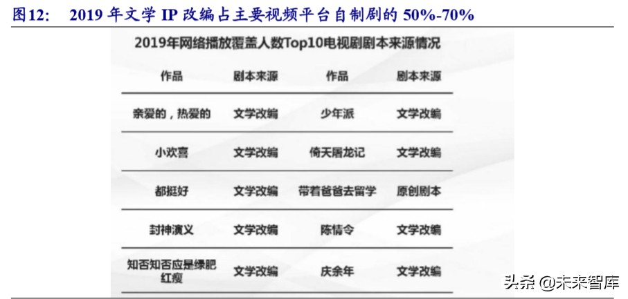 在线阅读行业专题报告：走进5G时代，付费+免费迎来变现新周期