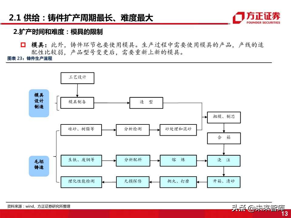 风电零部件产业全景剖析：看好叶片和铸件