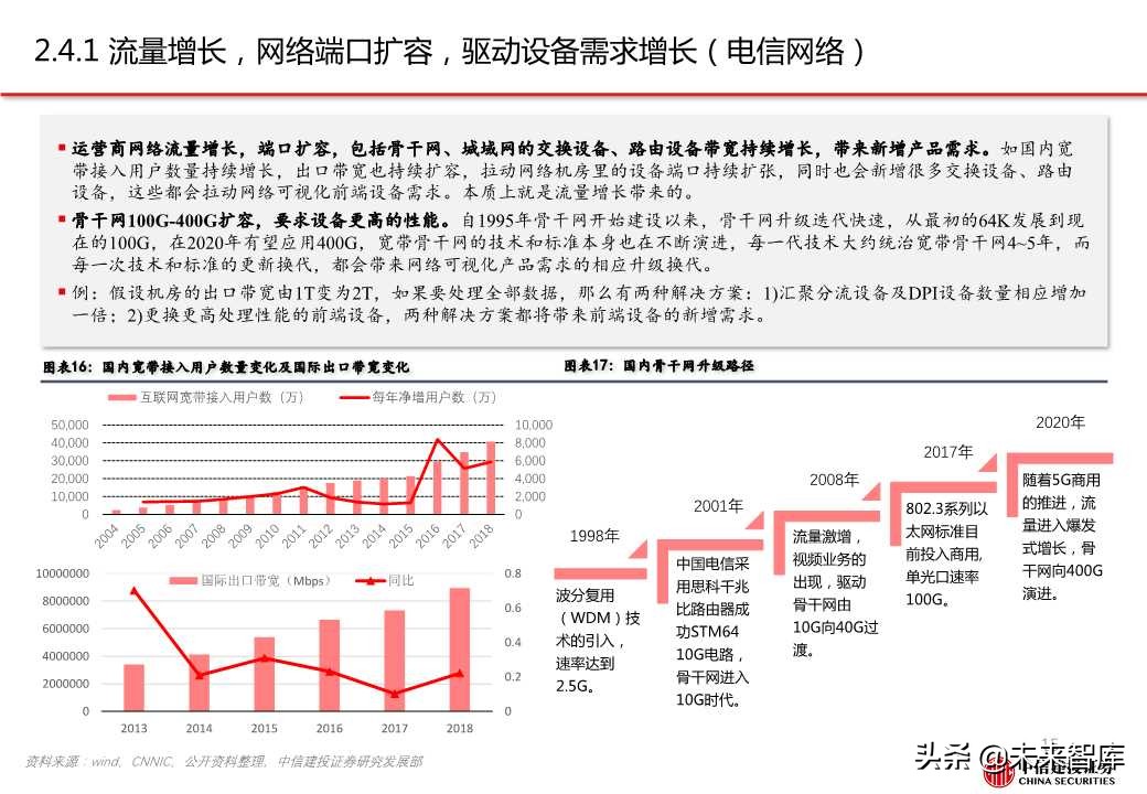 网络可视化（网络流量监测）行业专题报告