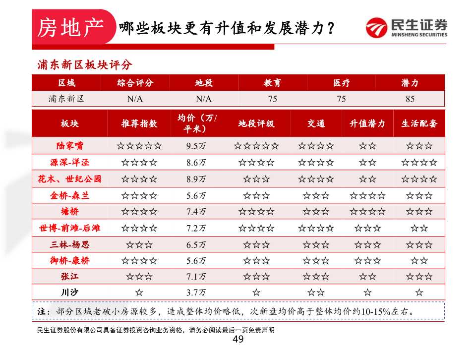 如何在上海置业和投资房产：上海各区置业浅析