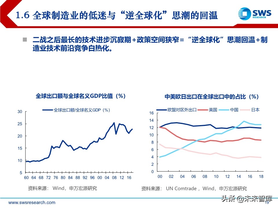 2020年中宏观经济展望：引而不发