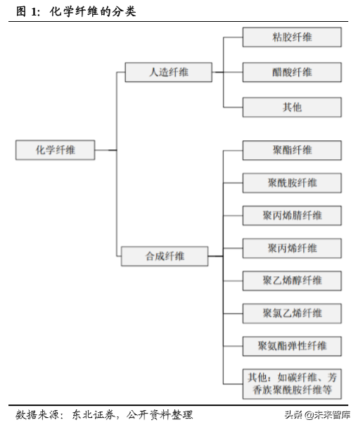 聚酯化工企业竞争力分析：涤纶长丝差异化是超额利润的护城河