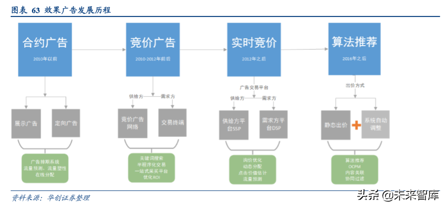 互联网广告的5000亿江湖：BATT哪家强