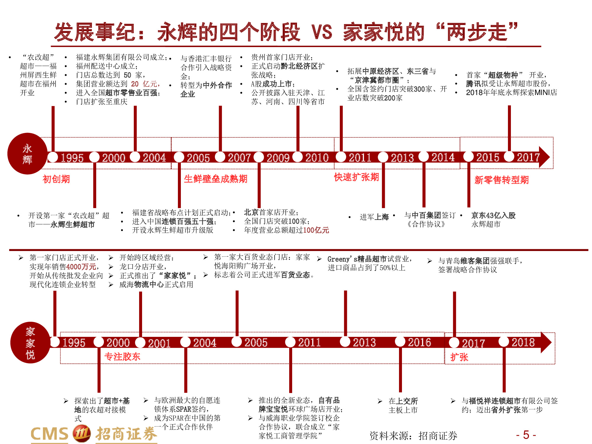 永辉VS家家悦：强化供应链优势，扩张与创新并举.pdf