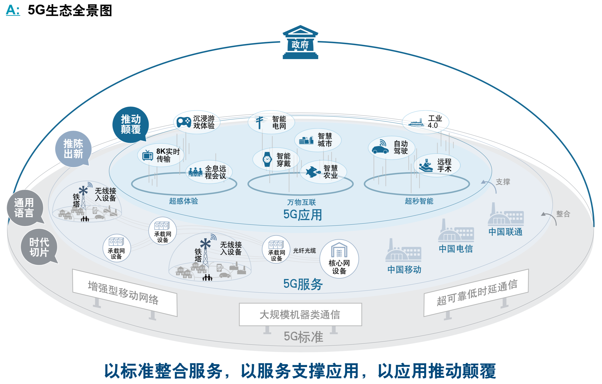罗兰贝格5G行业深度解析：5G生态全景图