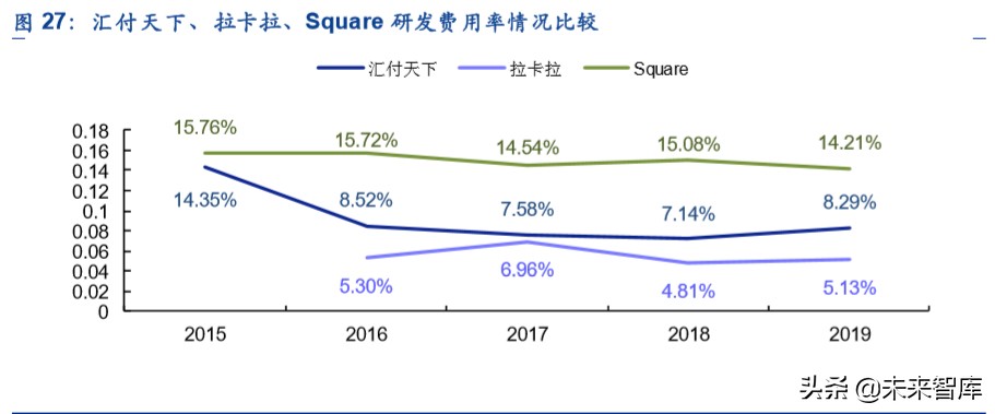 金融科技专题报告：第三方支付行业深度研究