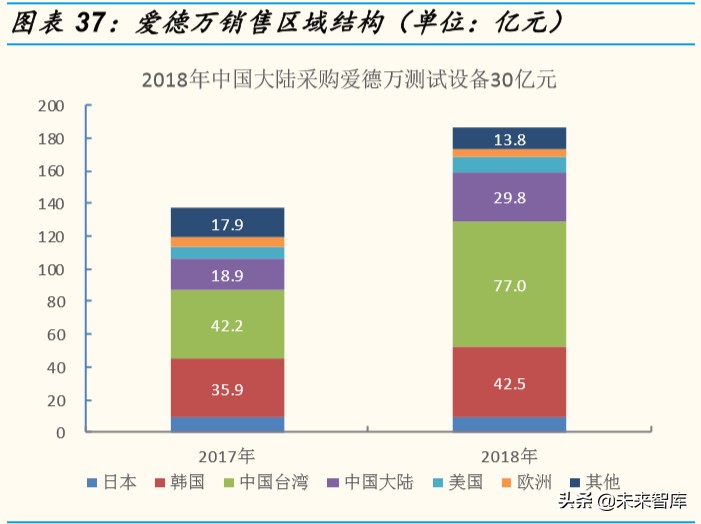 半导体设备行业专题报告：全产业链视角看半导体检测设备