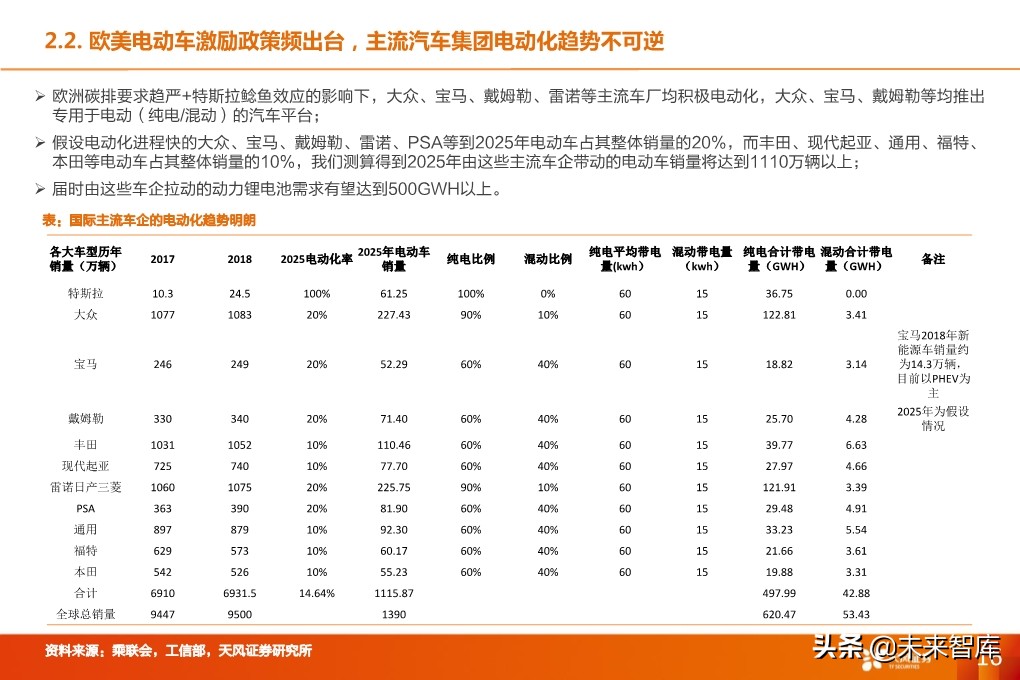 锂电设备行业深度报告：核心供应商受益全球龙头集中扩产