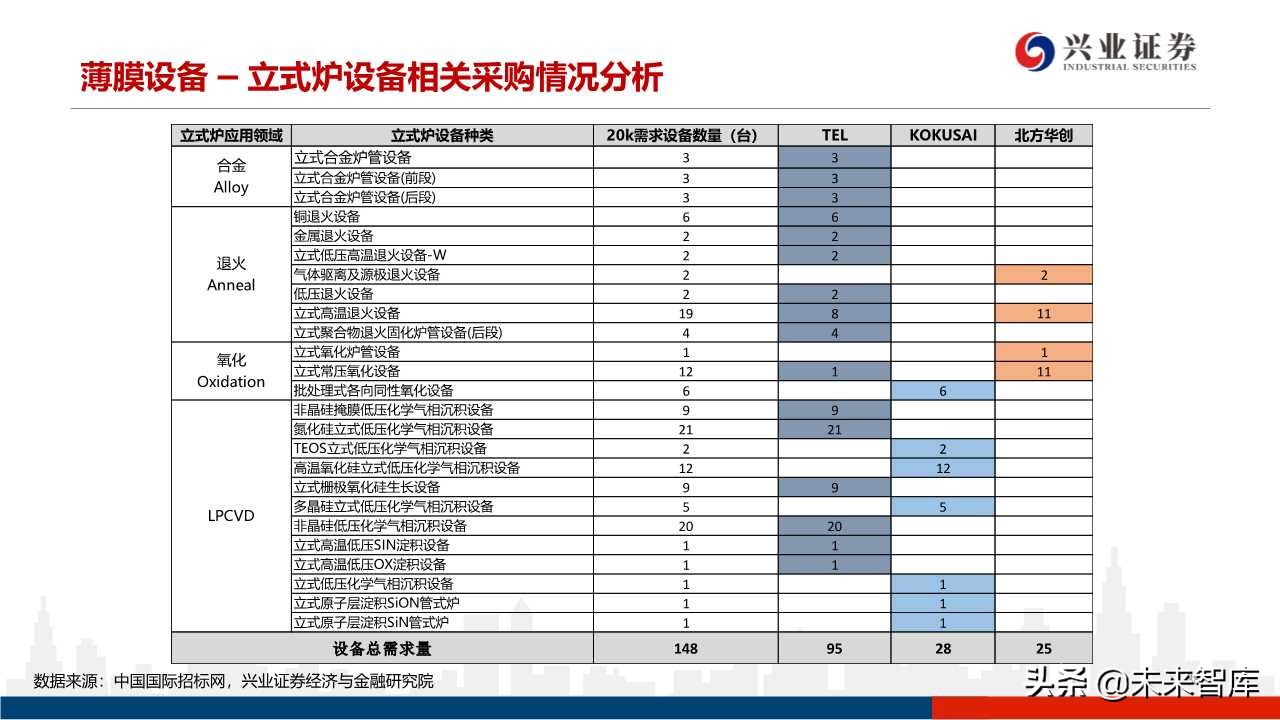 存储器行业专题研究：3D NAND技术演进及产业格局